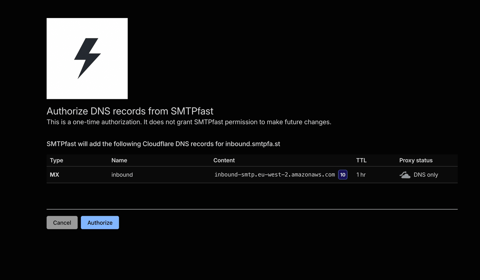Cloudflare's authorisation screen: a one-time authorisation adding a single MX record for inbound.smtpfa.st, pointing at inbound-smtp.eu-west-2.amazonaws.com with priority 10, TTL one hour and proxy status DNS only